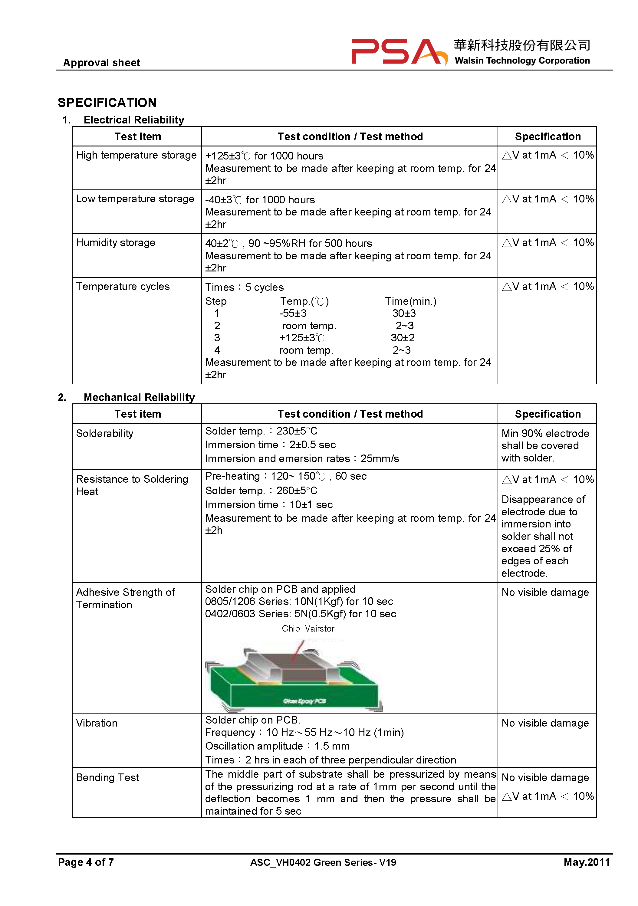 MULTILAYER CHIP VARISTOR Green Material Series WALSIN 產品介紹 UTC 代理商